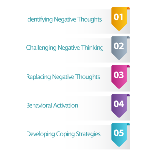 CBT Therapy in Canada